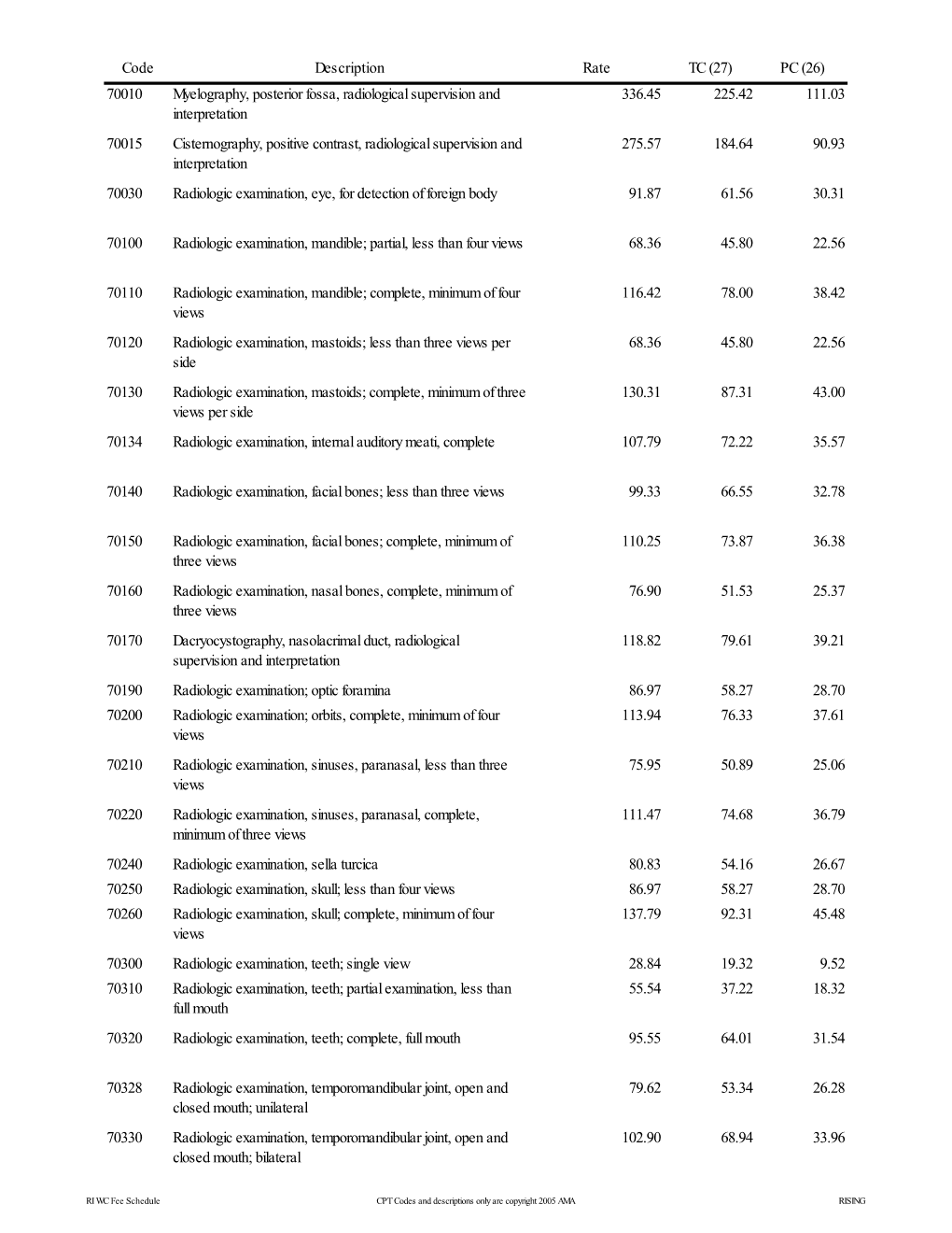 PC (26) 70010 Myelography, Posterior Fossa, Radiological Supervision and Interpretation 336.45