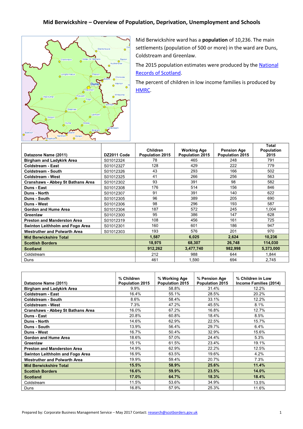 Mid Berwickshire – Overview of Population, Deprivation, Unemployment and Schools