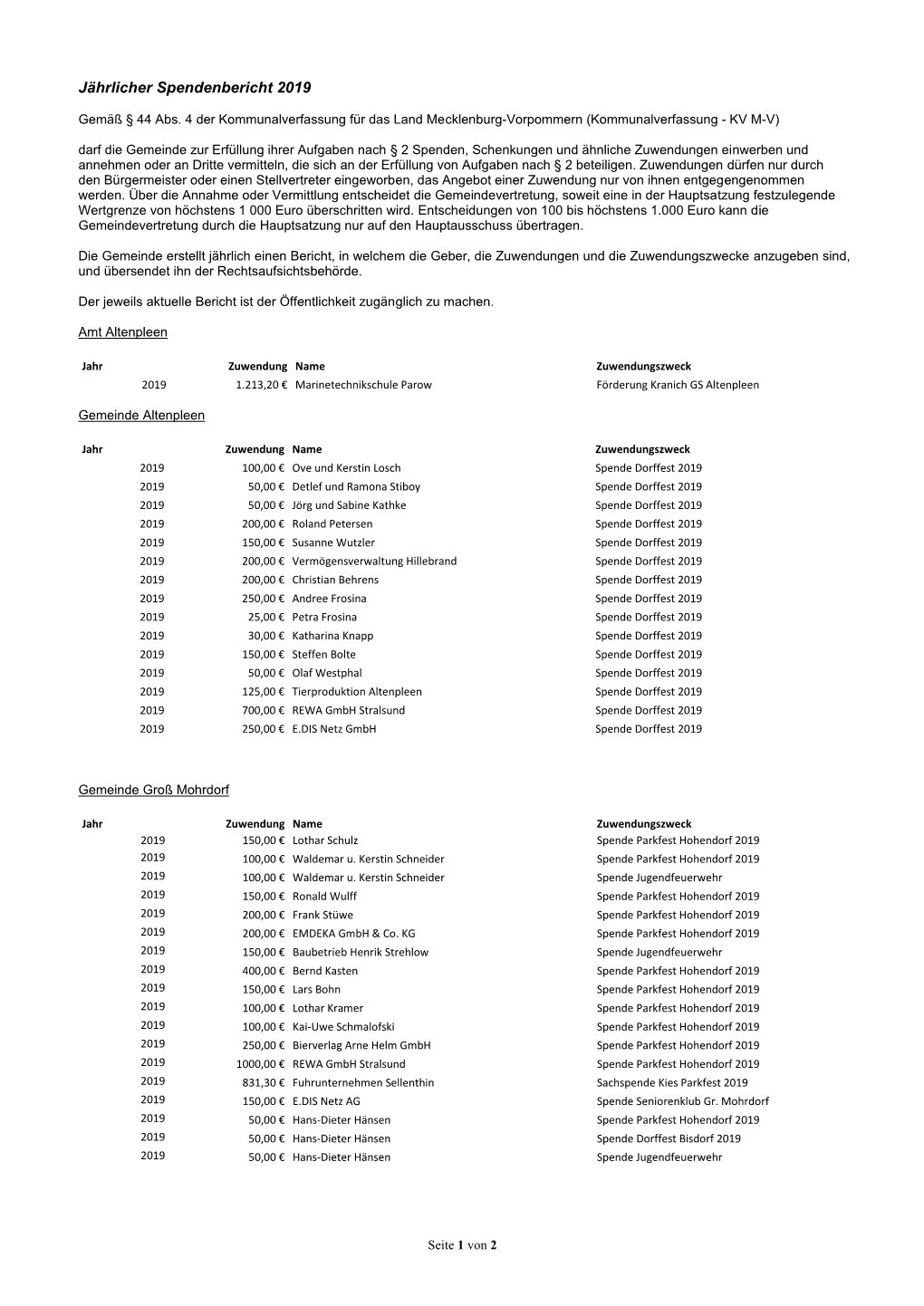 Jährlicher Spendenbericht 2019