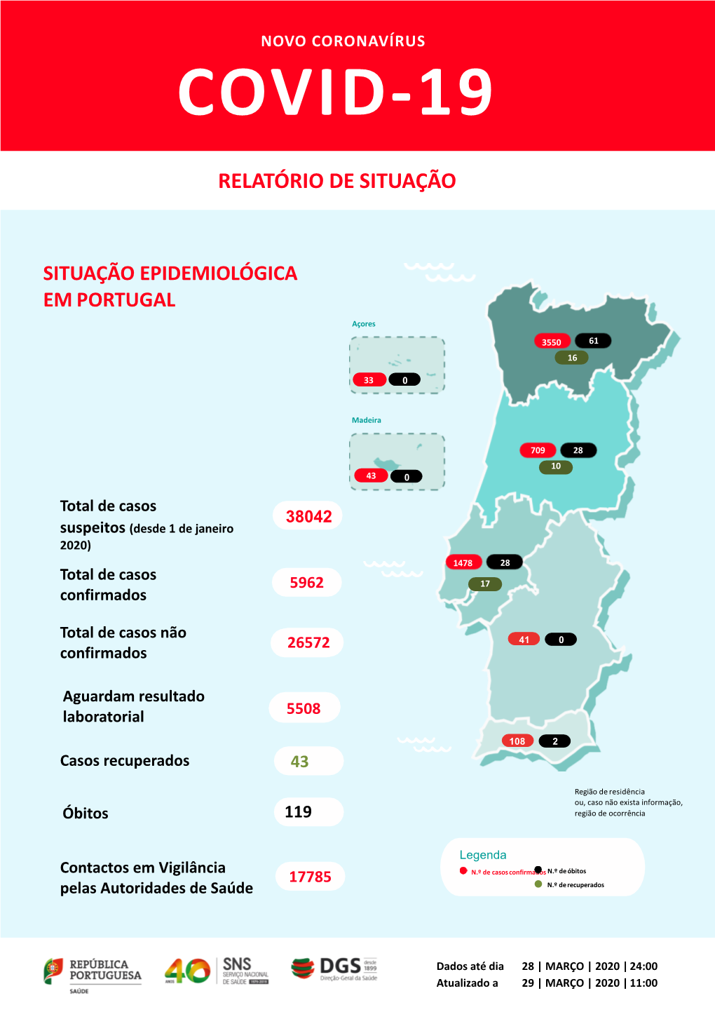 Relatório De Situação