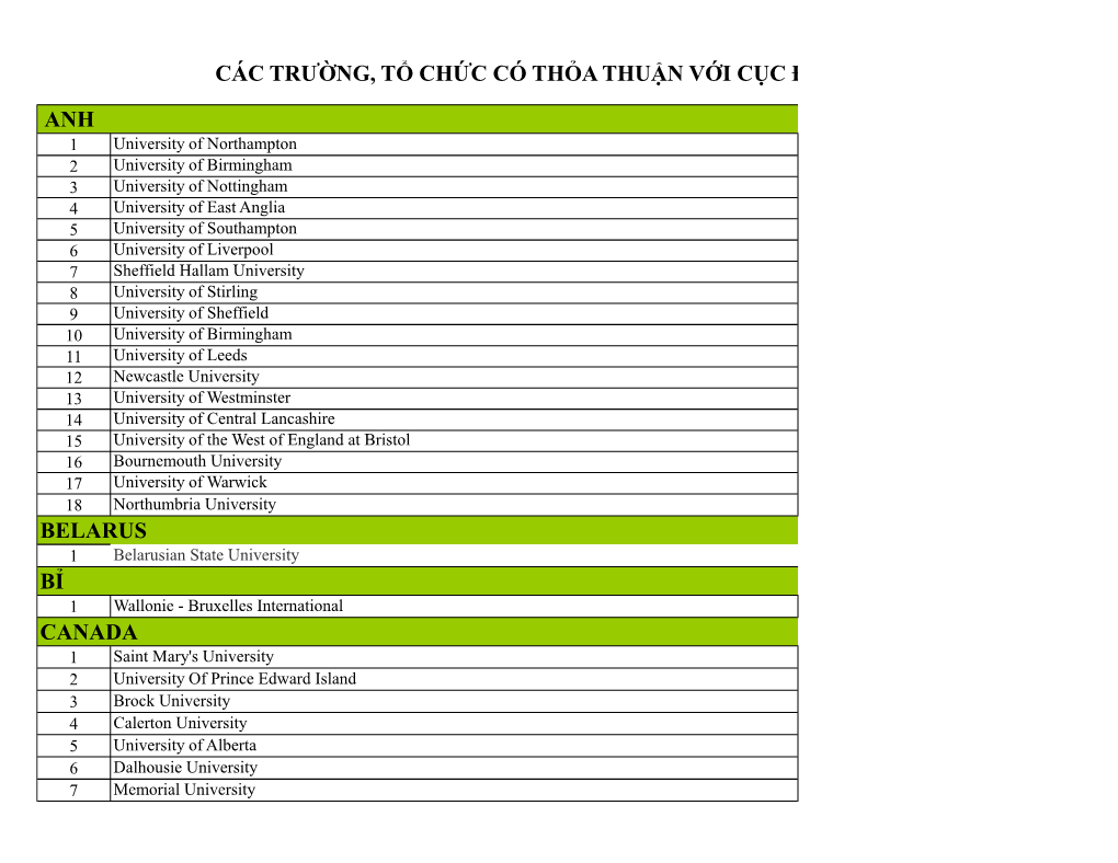 Các Trường, Tổ Chức Có Thỏa Thuận Với Cục Đào Tạo V Anh