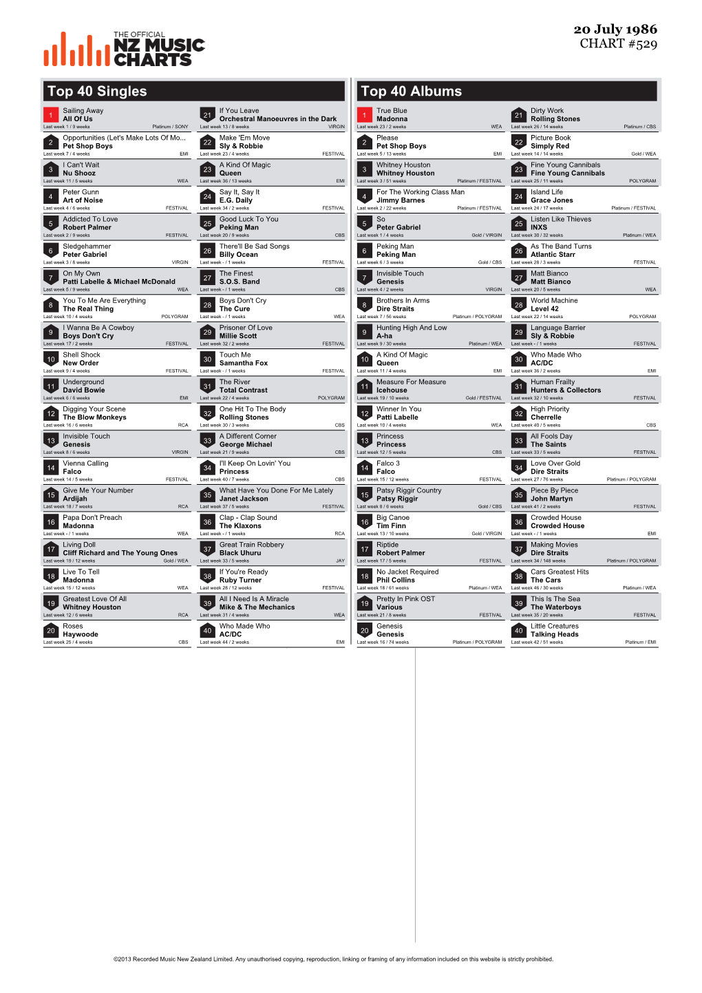 Top 40 Singles Top 40 Albums