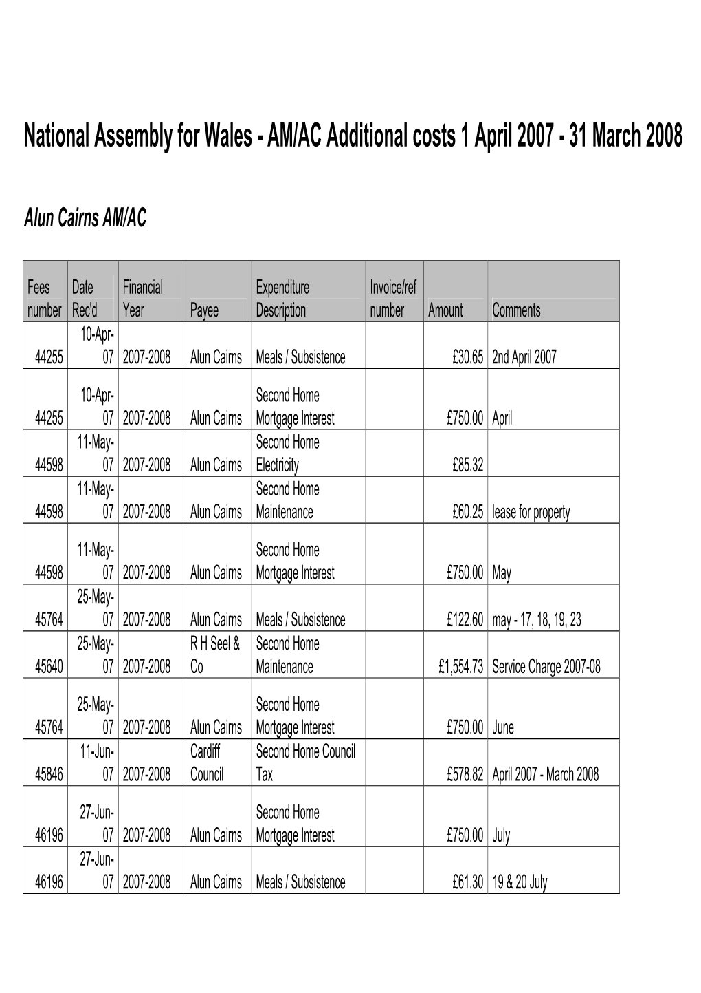 AM Additional Allowances 2007-08