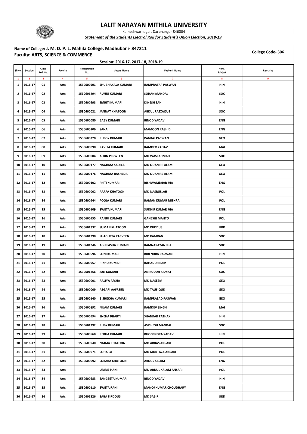 Data for Election, 2018-19