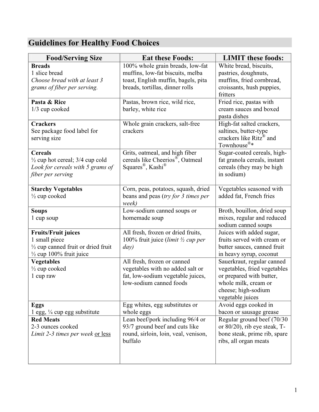 Guidelines for Healthy Food Choices