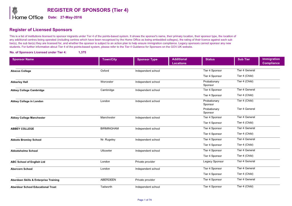 REGISTER of SPONSORS (Tier 4) Date: 27-May-2016