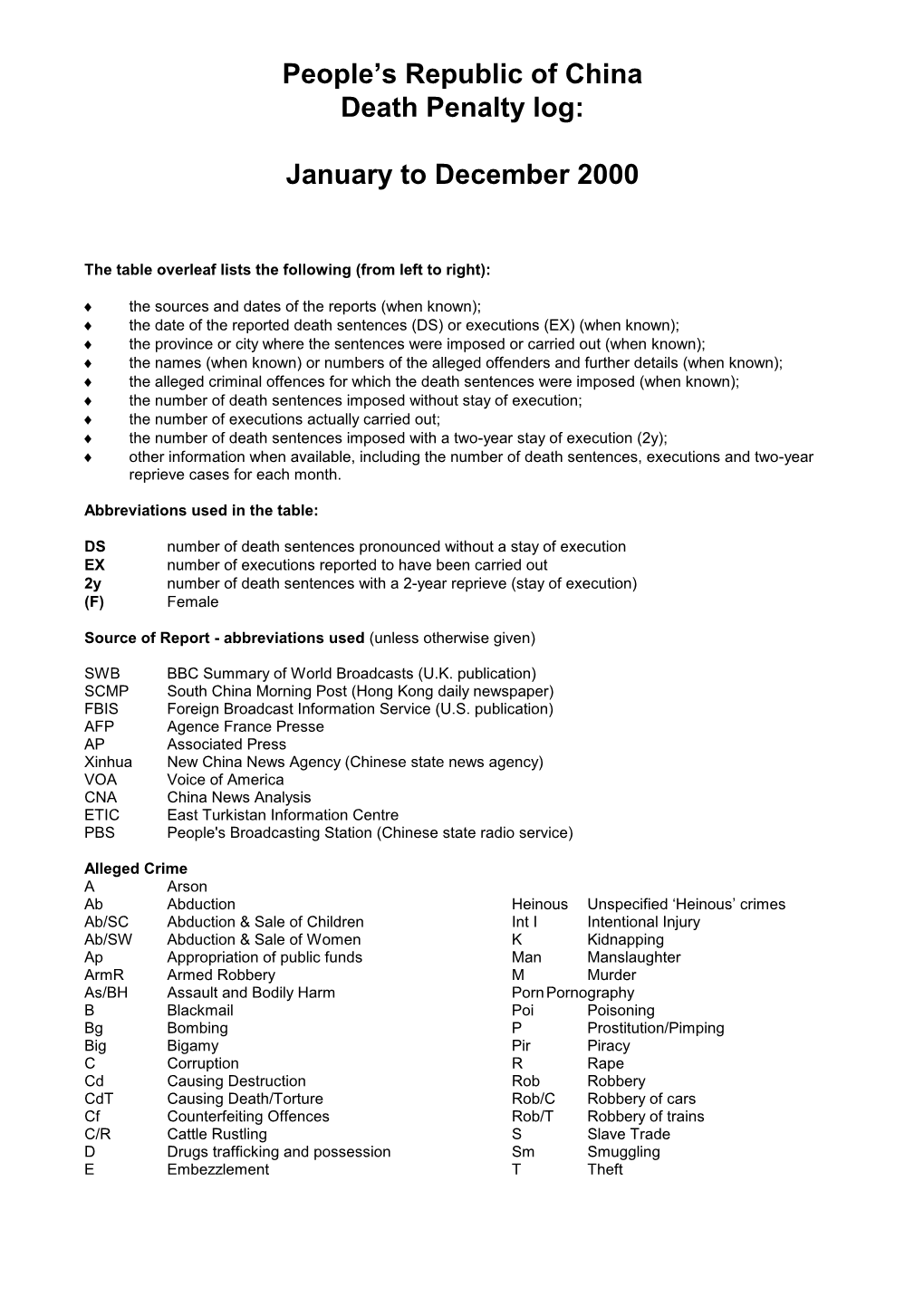 People's Republic of China Death Penalty Log: January to December