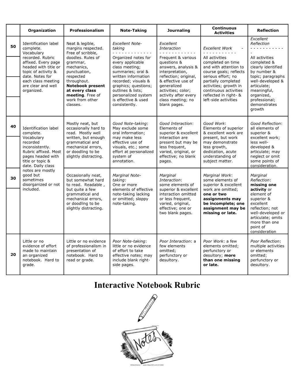 Interactive Notebook Rubric - DocsLib