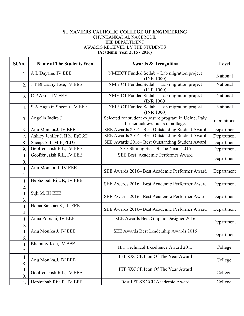 St Xaviers Catholic College of Engineering