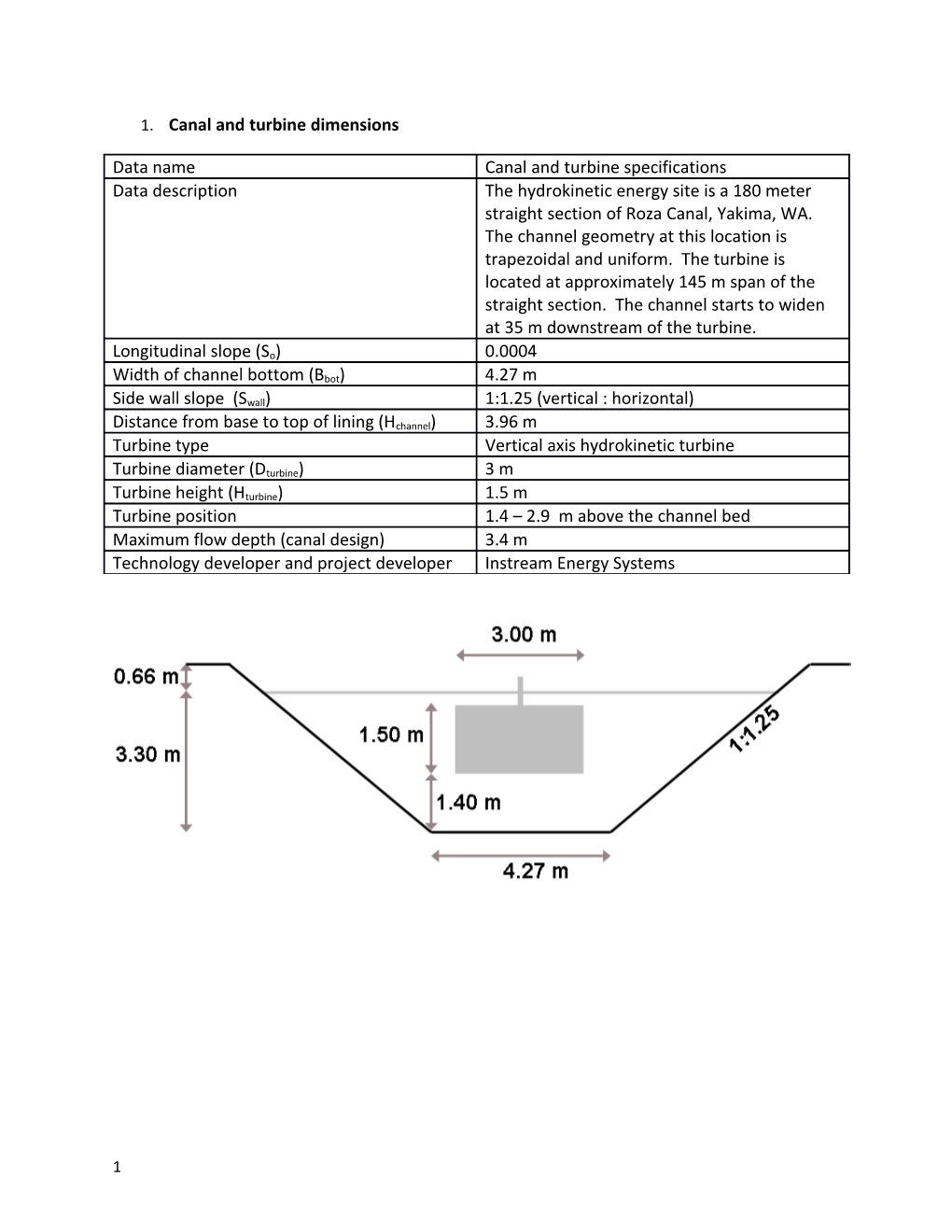 1. Canal and Turbine Dimensions