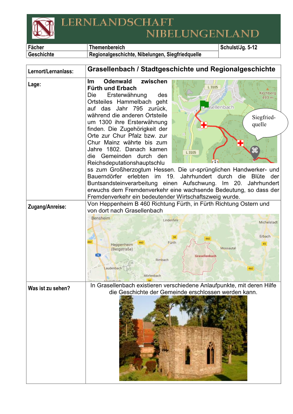 Stadtgeschichte Und Regionalgeschichte