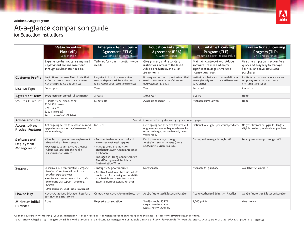 Adobe Licensing AVL Chart