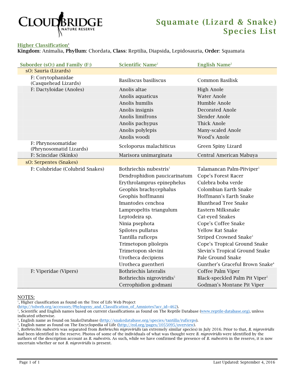 Squamate (Lizard & Snake) Species List