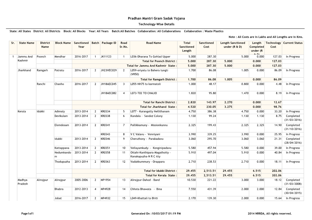 Pradhan Mantri Gram Sadak Yojana Technology-Wise Details