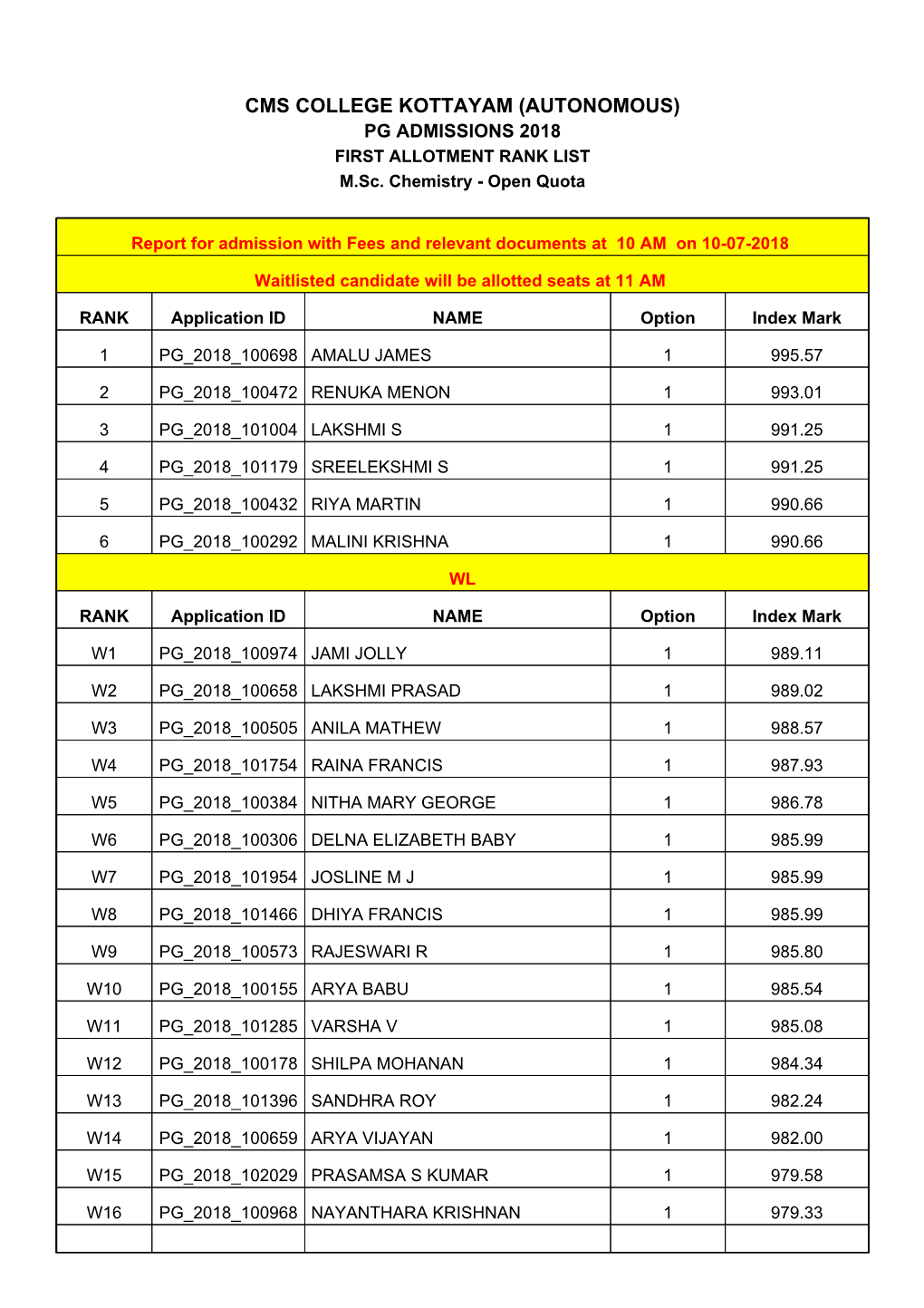 First Allotment Rank List (Open Quota)