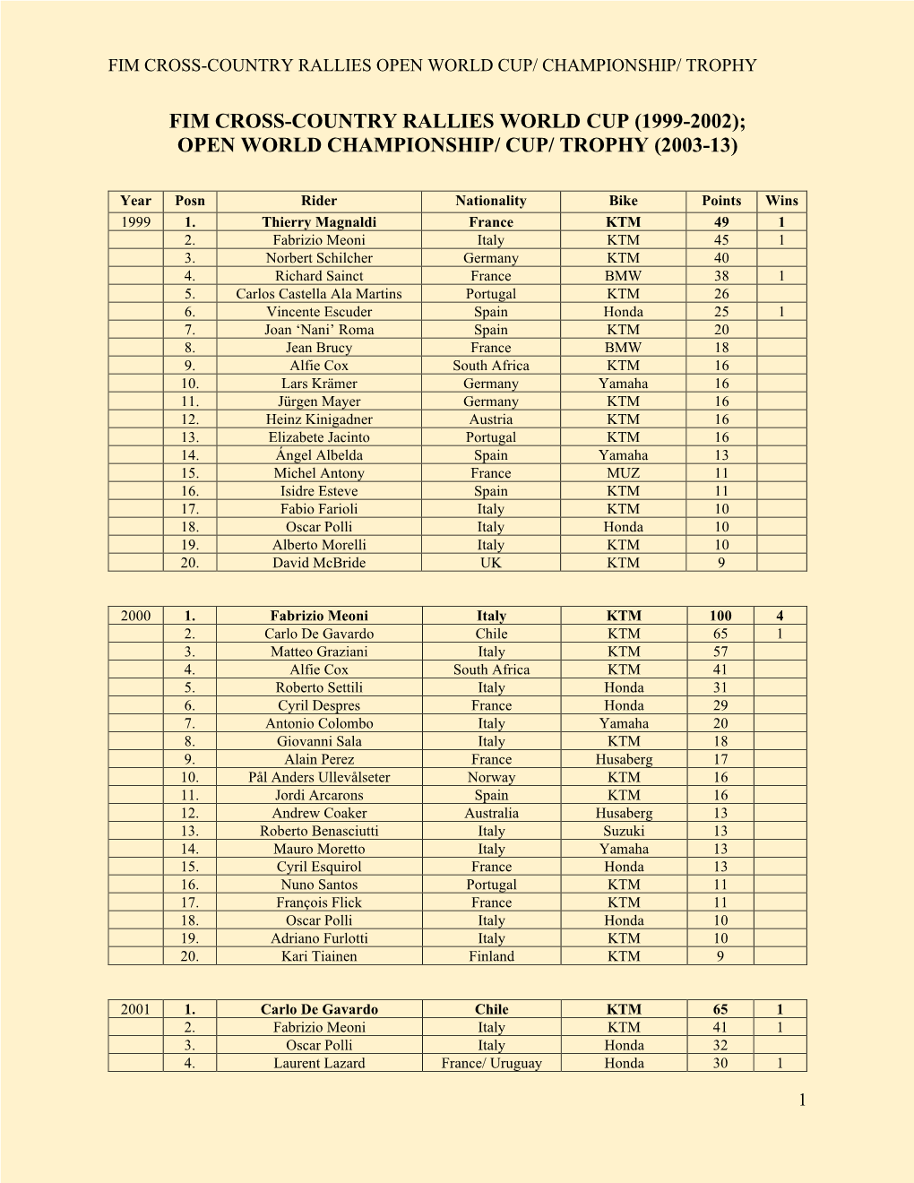 1. Cross Country Rally Open