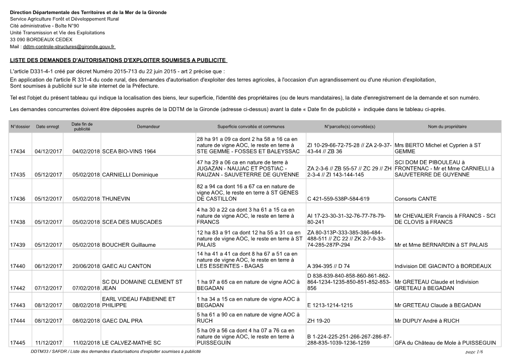 Liste Des Demandes D'autorisations D'exploiter Soumises a Publicite