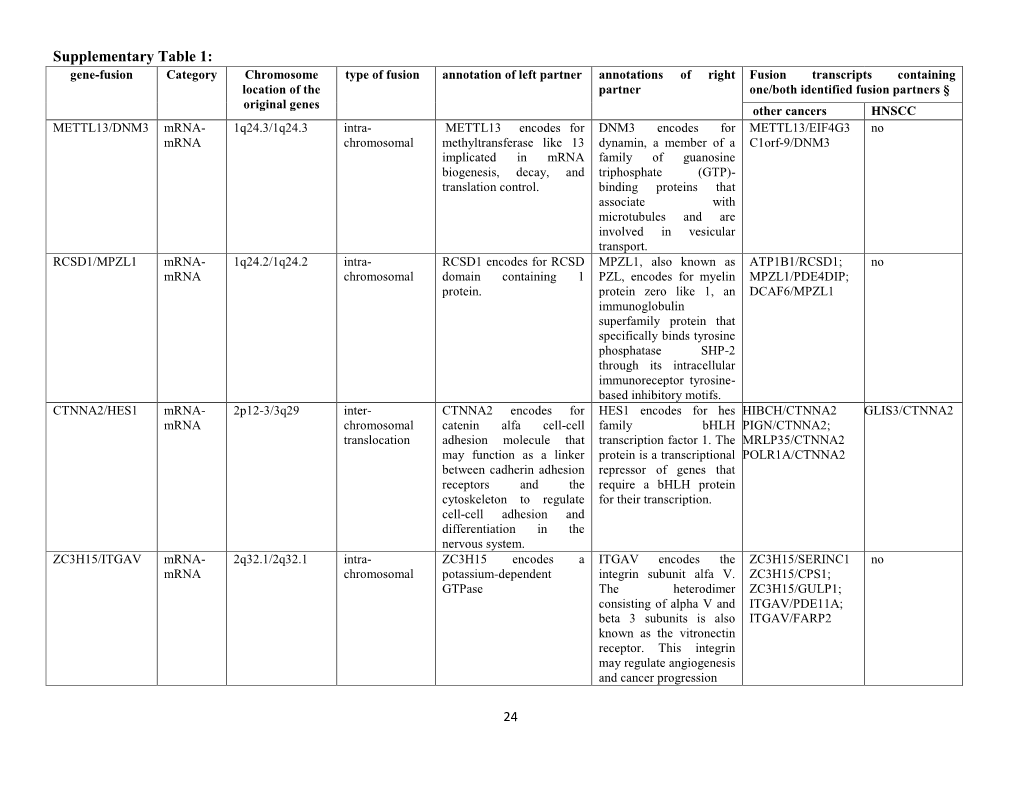 Supplementary Table 1