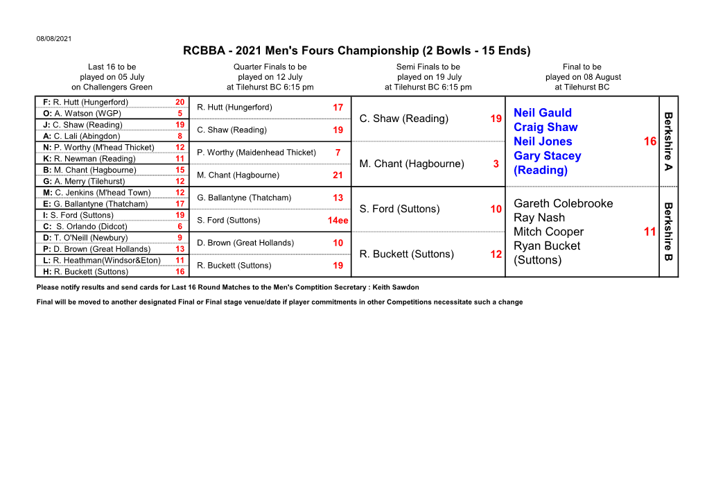 Fours Championship