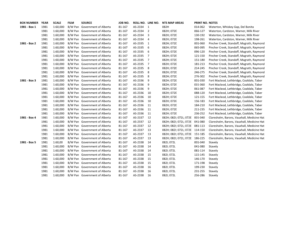 Box Number Year Scale Film Source Job No. Roll No. Line No. Nts Map Areas Print No. Notes 1981