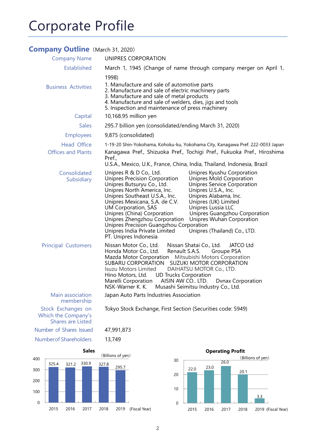 UNIPRES CSR Report 2020