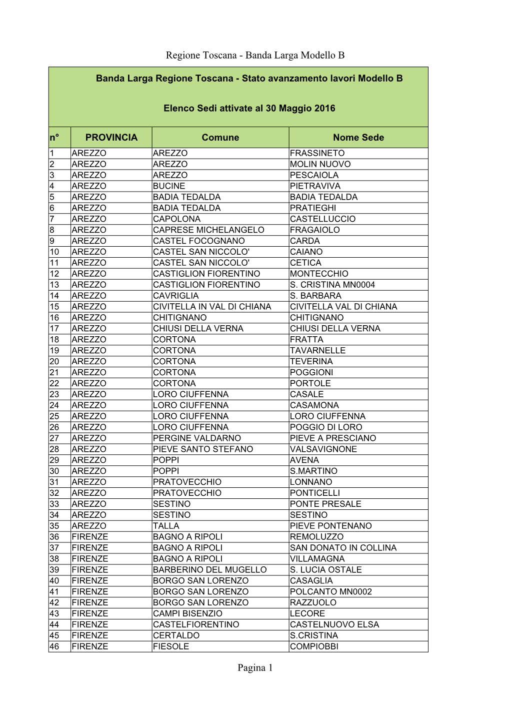 Banda Larga Modello B Pagina 1