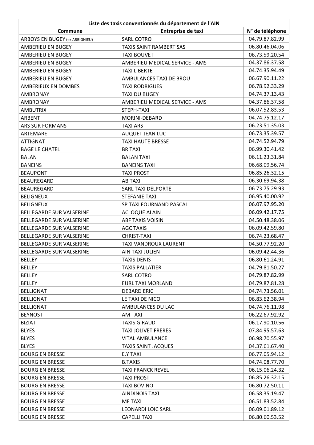 Liste Des Taxis Conventionnés Du Département De L