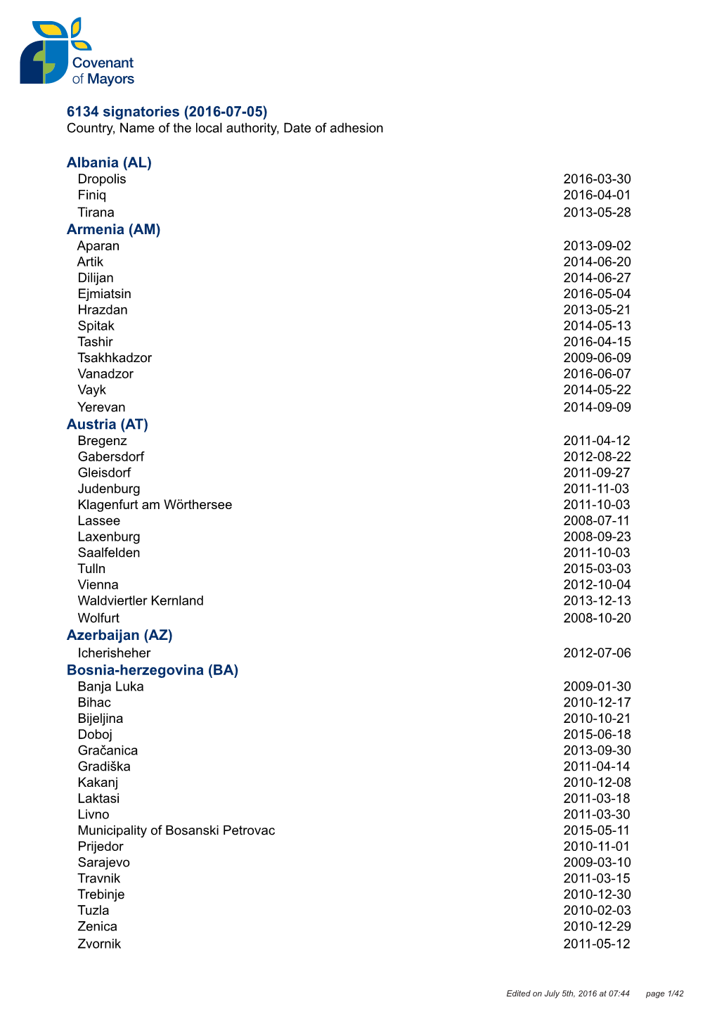 6134 Signatories (2016-07-05) Albania (AL) Armenia