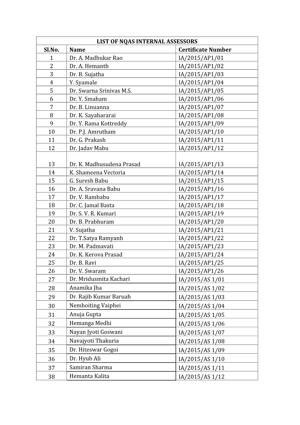 List of NQAS Internal Assessors.Pdf