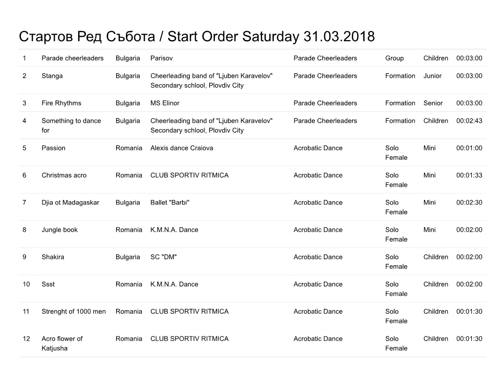 Стартов Ред Събота / Start Order Saturday 31.03.2018