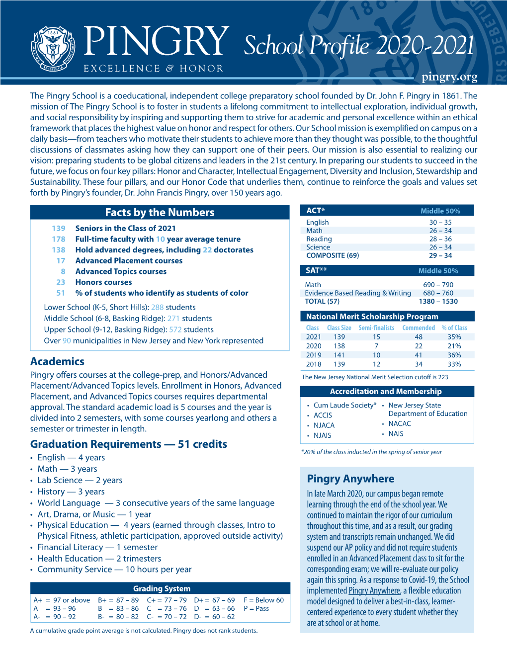 School Profile 2020-2021 Pingry.Org the Pingry School Is a Coeducational, Independent College Preparatory School Founded by Dr