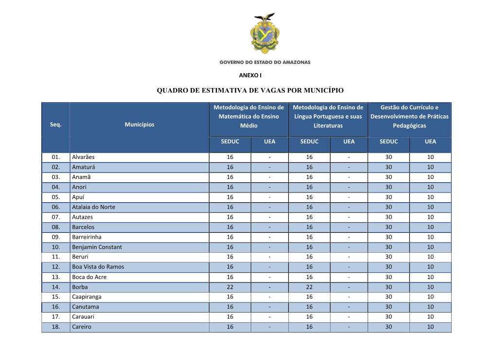 Quadro De Estimativa De Vagas Por Município