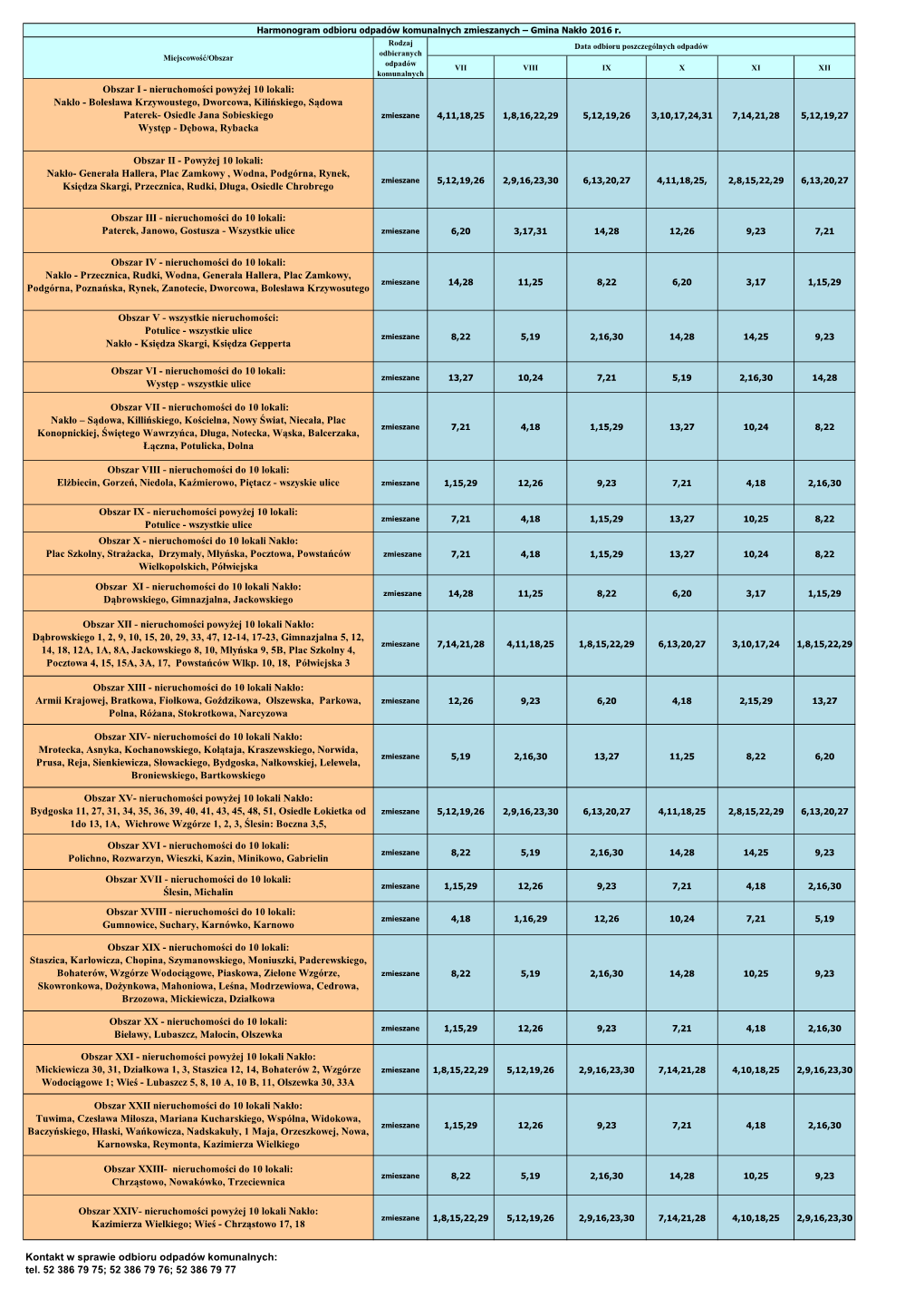 Kontakt W Sprawie Odbioru Odpadów Komunalnych: Tel. 52 386 79 75; 52 386 79 76; 52 386 79 77