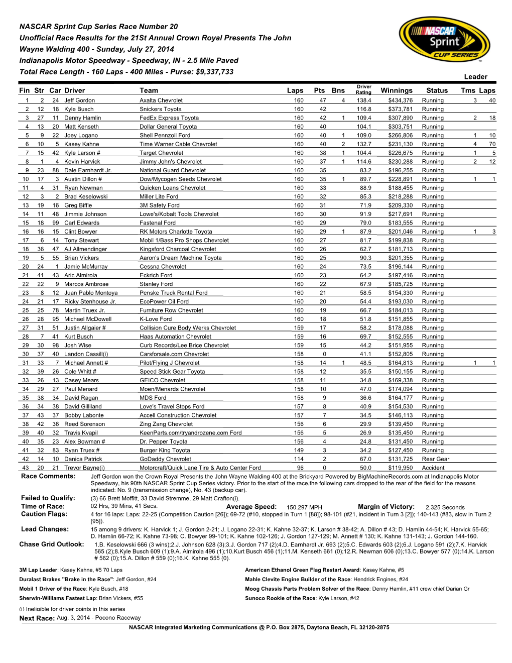 NASCAR Sprint Cup Series Race Number 20 Unofficial