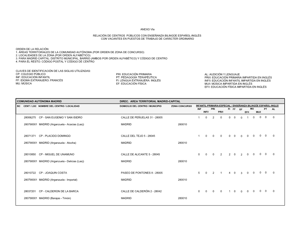 Orden De La Relación: 1. Áreas Territoriales De La Comunidad Autónoma (Por Orden De Zona De Concurso) 2