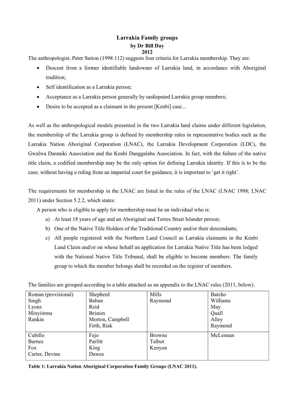 Larrakia Family Groups by Dr Bill Day 2012 the Anthropologist, Peter Sutton (1998:112) Suggests Four Criteria for Larrakia Membership