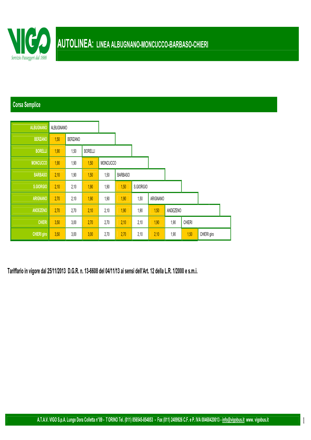 Autolinea: Linea Albugnano-Moncucco-Barbaso-Chieri