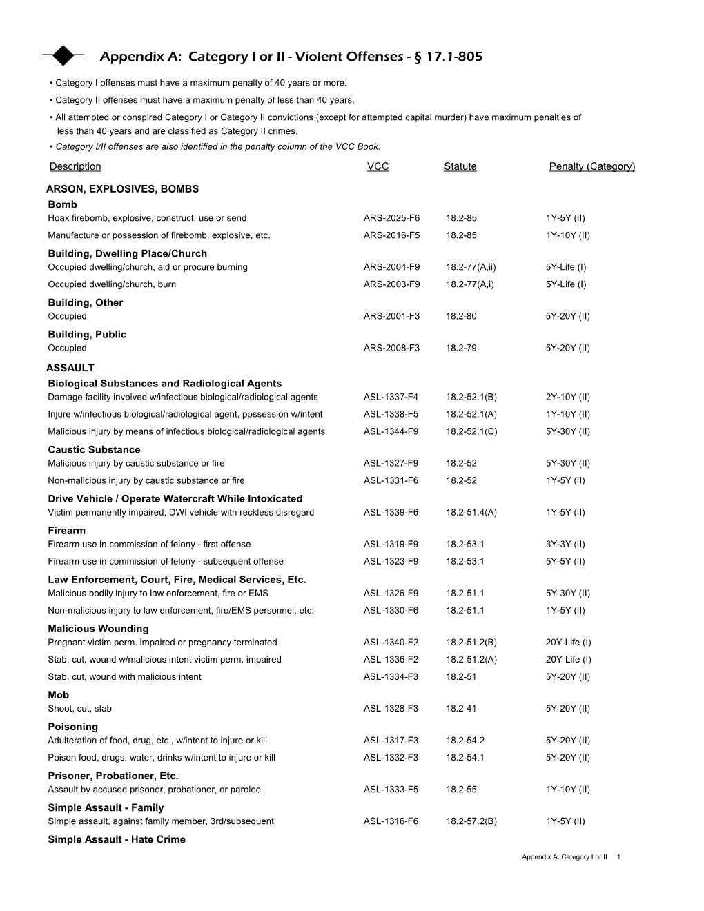 Appendix A: Category I Or II - Violent Offenses - § 17.1-805