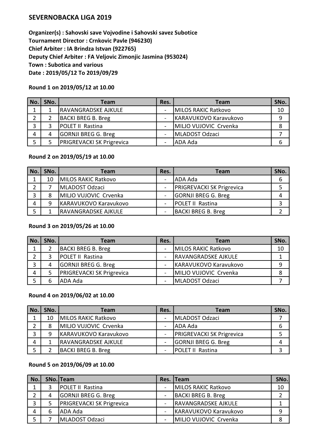 Severnobacka Liga 2019