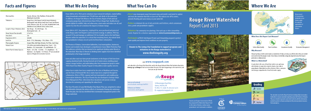 Rouge River Watershed