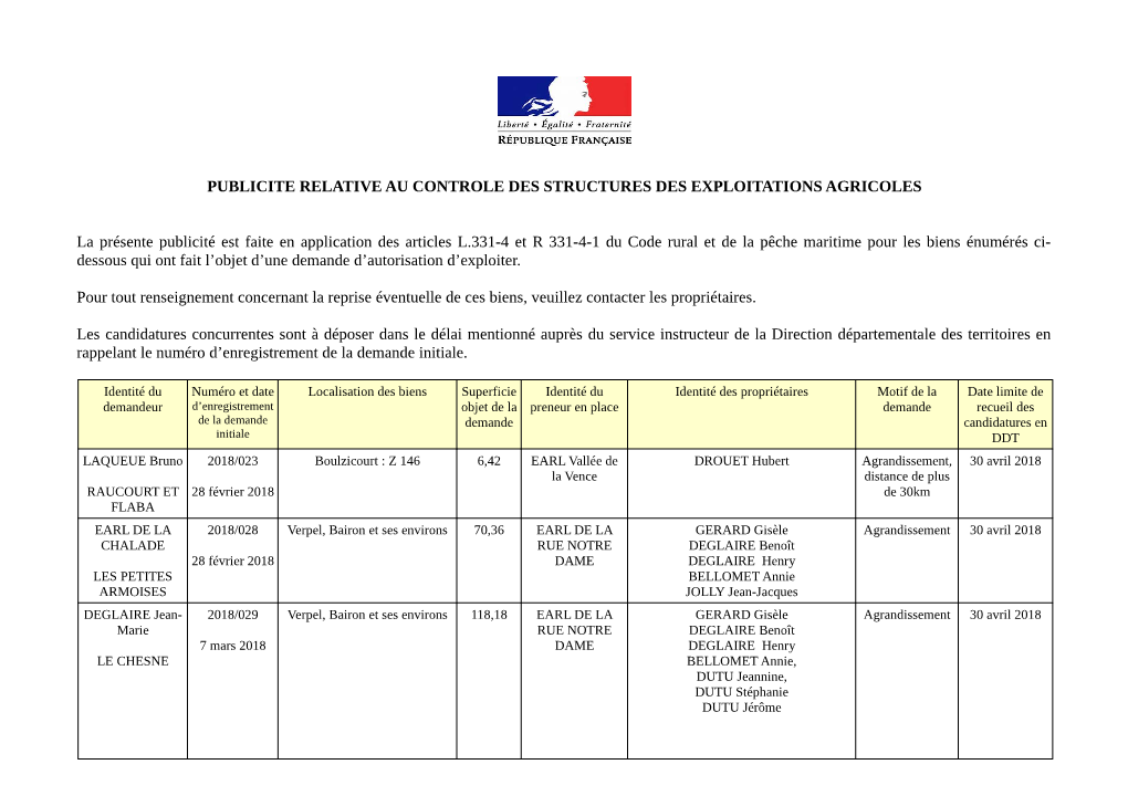 Publicite Relative Au Controle Des Structures Des Exploitations Agricoles