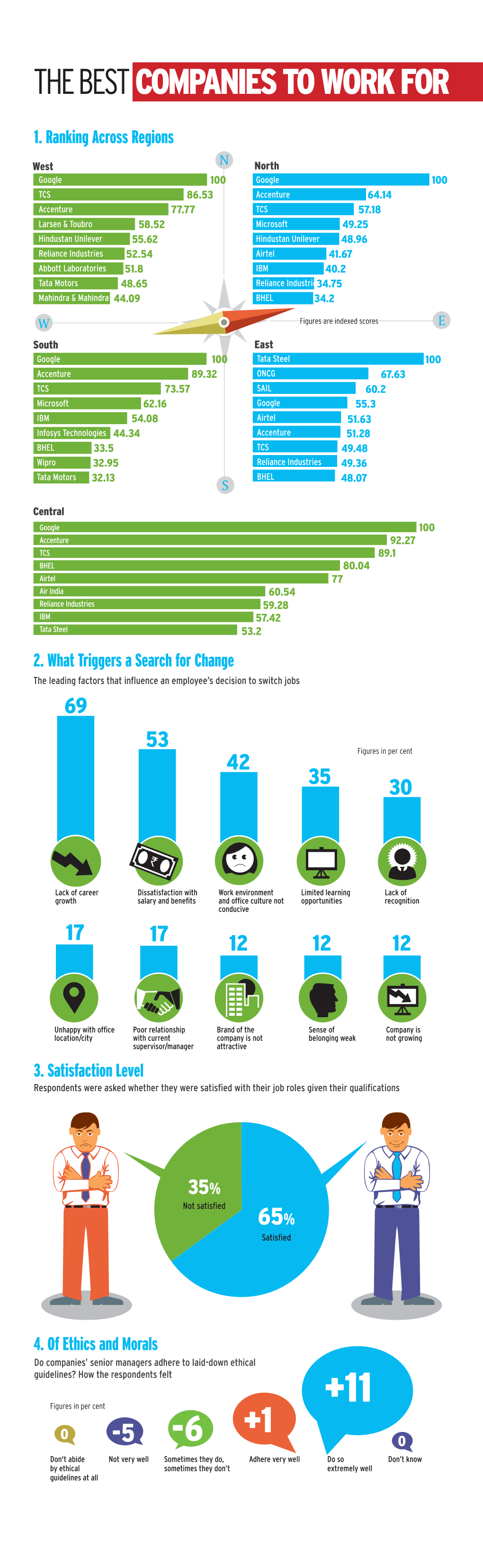 6 +1 the Best Companies to Work