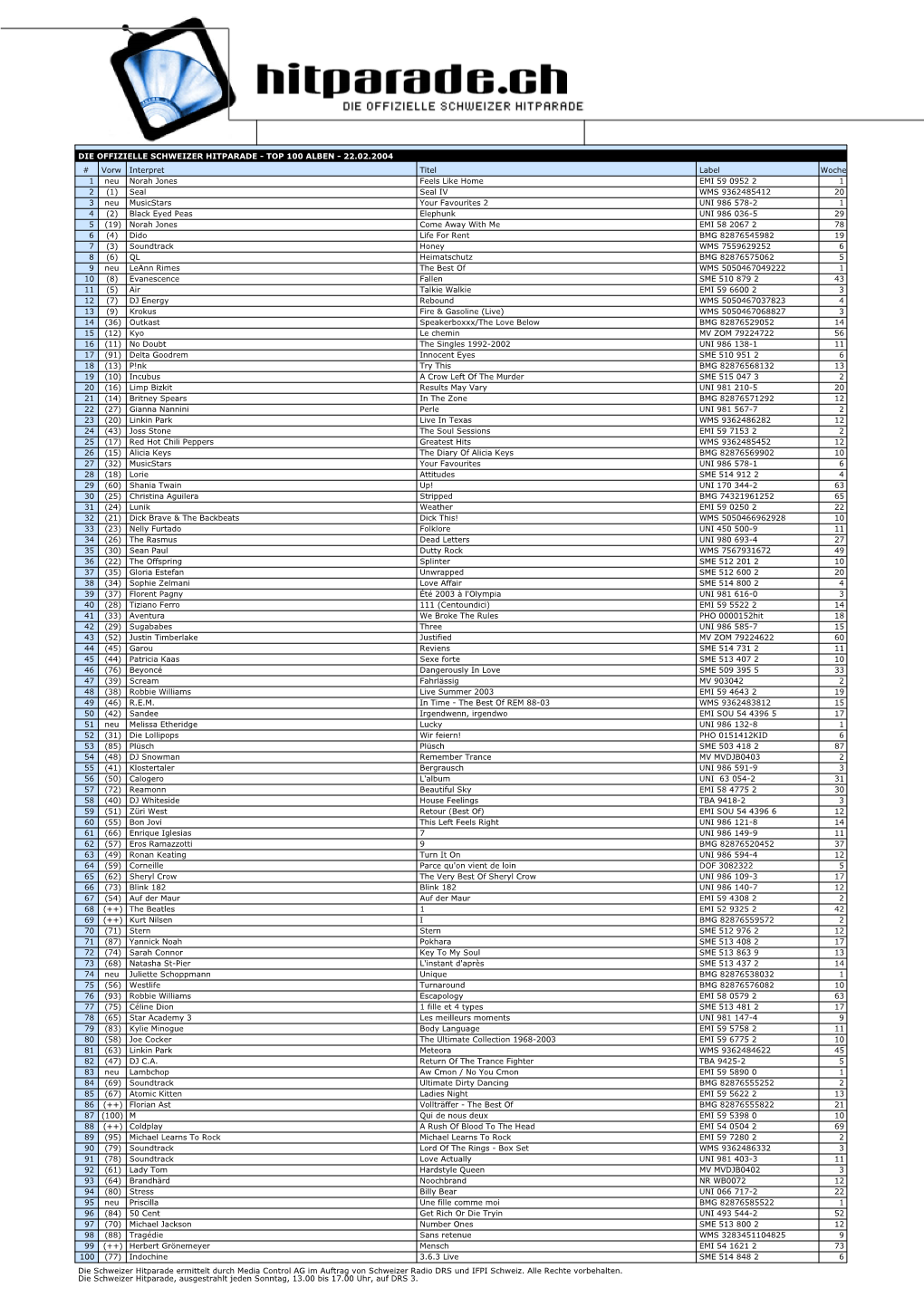 Die Offizielle Schweizer Hitparade