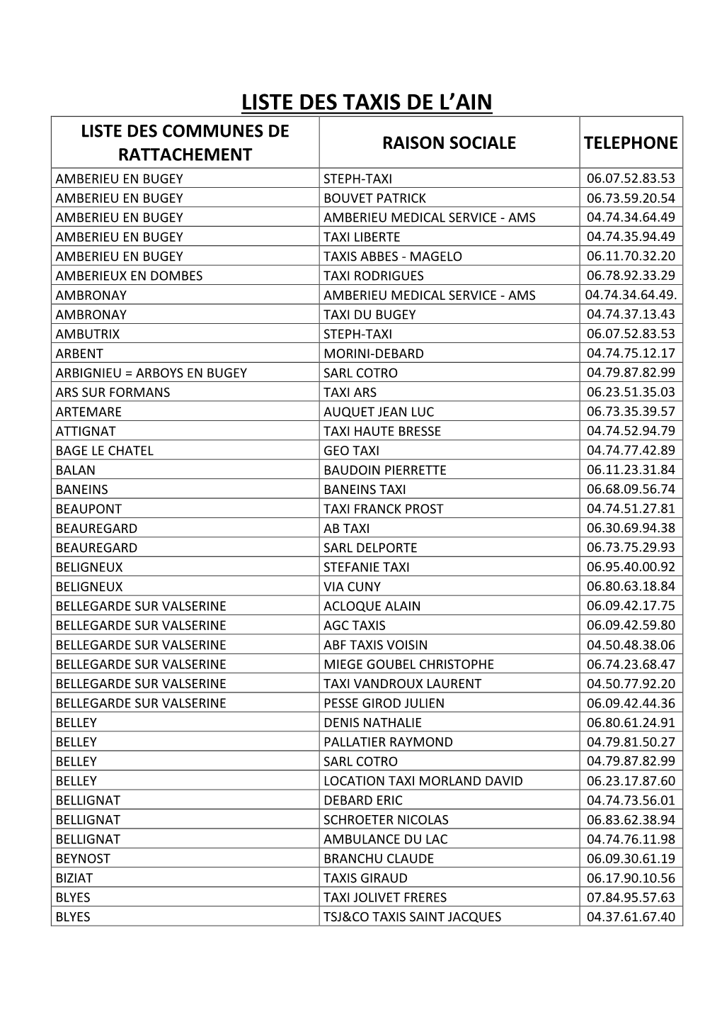 Liste Des Taxis De L'ain