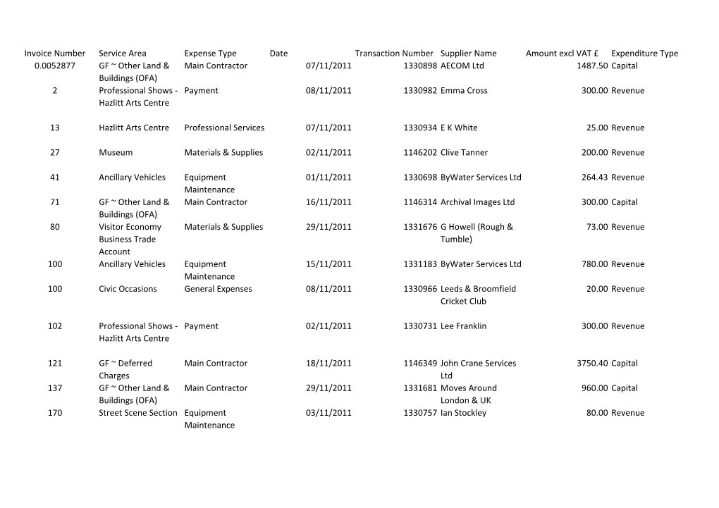 Invoice Number Service Area Expense Type Date Transaction Number Supplier Name Amount Excl VAT £ Expenditure Type 0.0052877 GF
