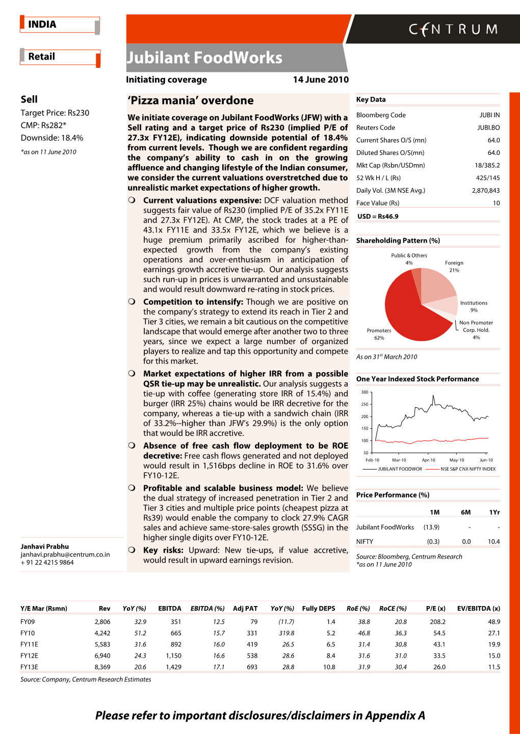 Jubilant Foodworks