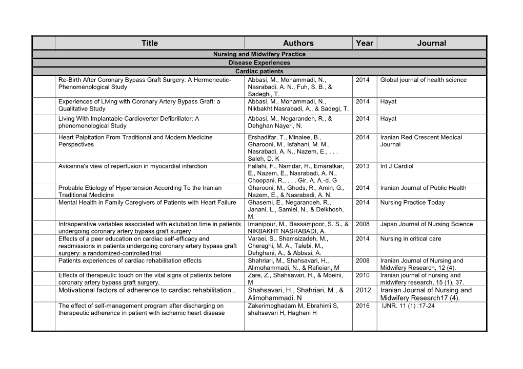 Title Authors Year Journal