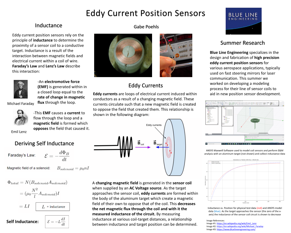 Inductance Deriving Self Inductance Eddy Currents Summer Research