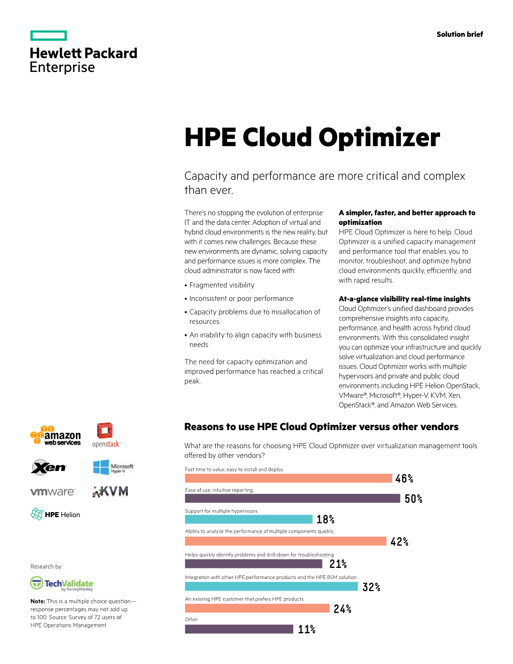 HPE Cloud Optimizer Solution Brief