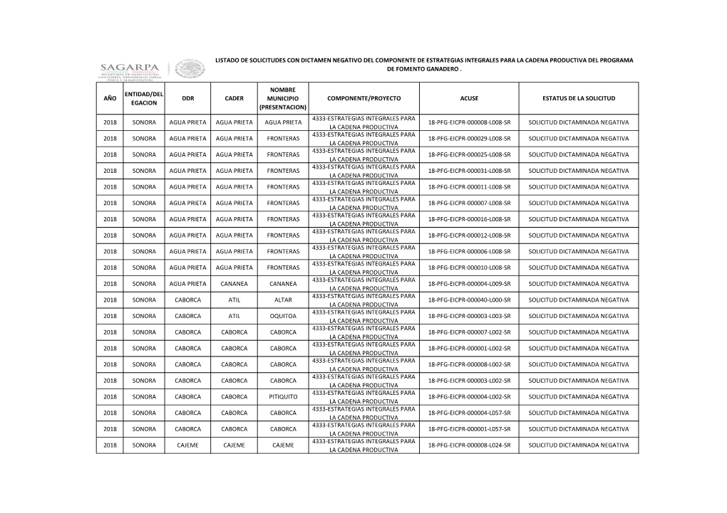 Año Entidad/Del Egacion Ddr Cader Nombre Municipio